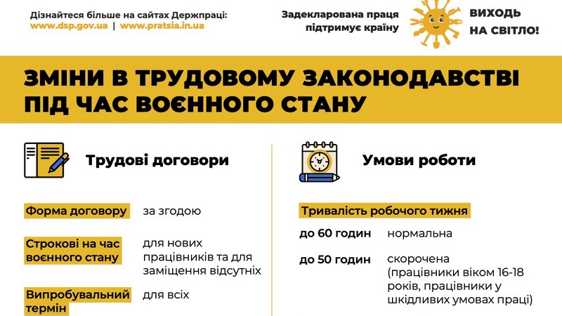 Трудові відносини під час воєнного стану