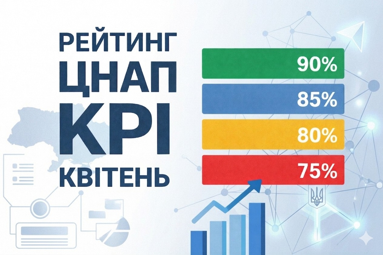 Моніторинг роботи центрів надання адміністративних послуг за допомогою ключових показників ефективності (KPI) у квітні 2026 року